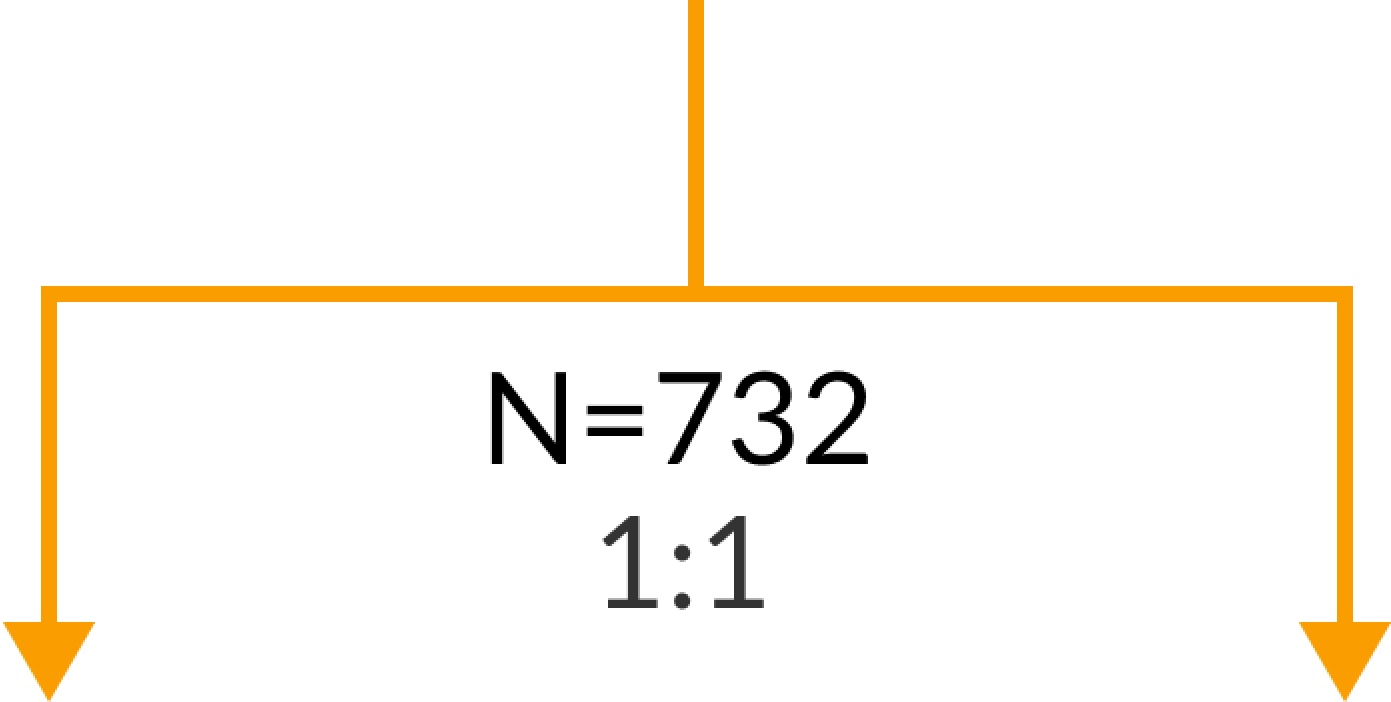 732 patients were randomized 1:1 to receive either DATROWAY® or physician’s choice of chemotherapy