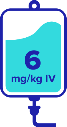Dosing schedule for DATROWAY®. 6 mg/kg IV once every 3 weeks (21-day cycle).
