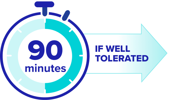 Dosing schedule for DATROWAY®. 90 minutes initial infusion; if well tolerated, 30 minutes subsequent infusions.