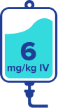 Dosing schedule for DATROWAY®. 6 mg/kg IV once every 3 weeks (21-day cycle).